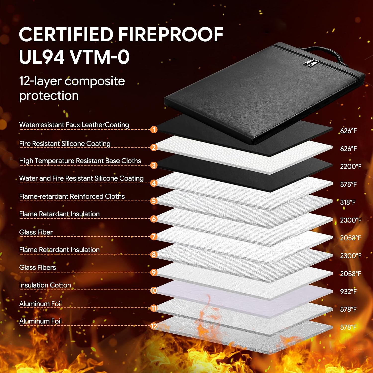 Fireproof Document Bag, Upgrade 6400℉Material Fireproof Money Bag with 2 Pockets