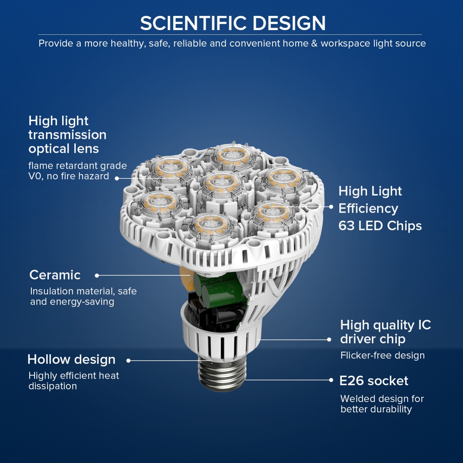 SANSI BR30 Light Bulb 40W Led Light Bulb 5500LM 5000K Daylight Flood Light