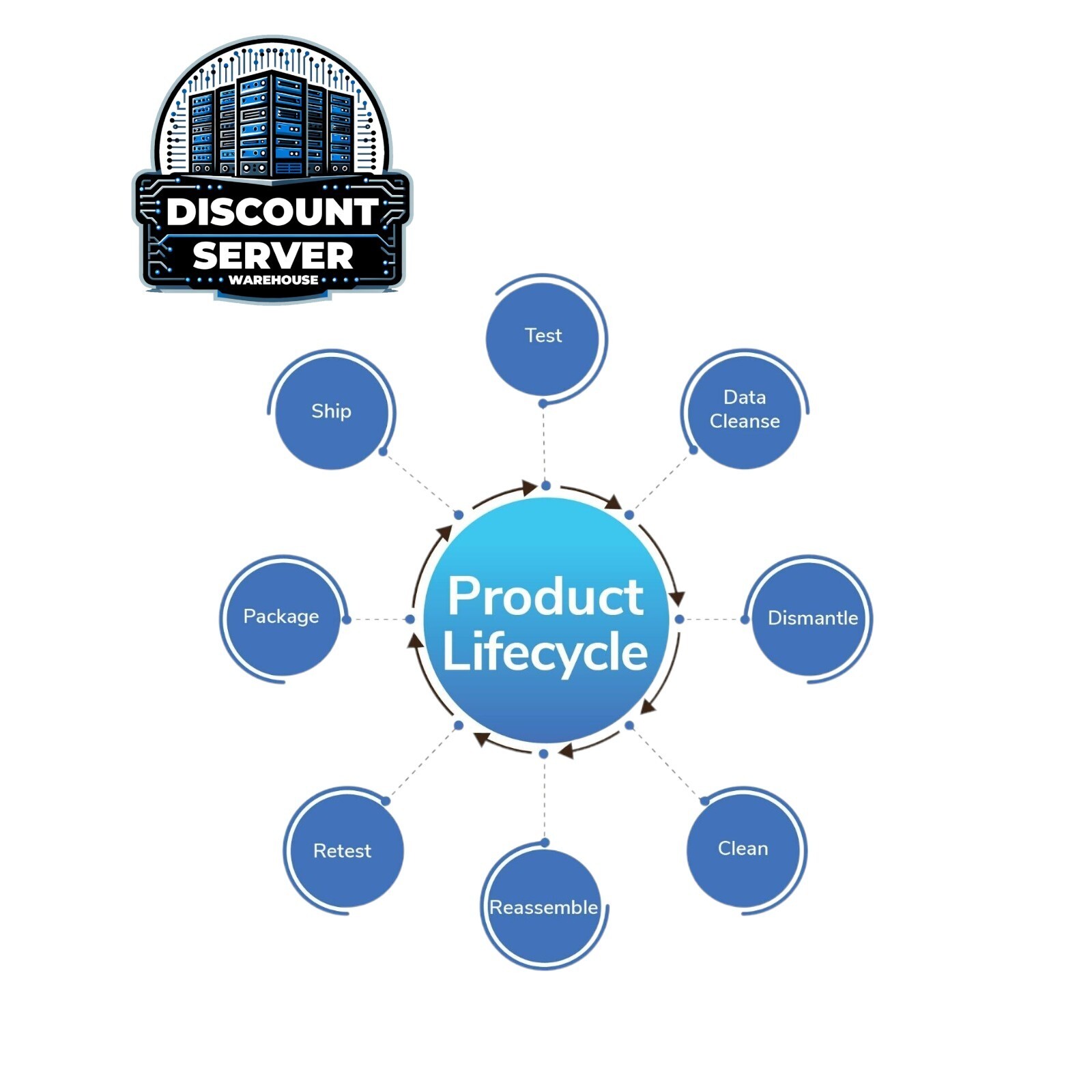 Litepoint IQ2015 Multi-Communication Connectivity Test System