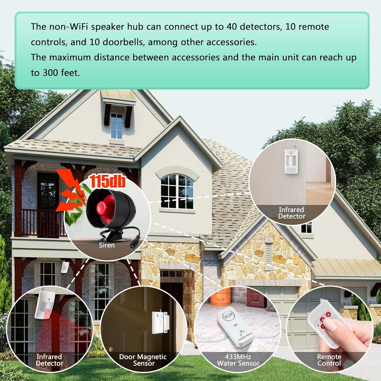 Wireless Intrusion Warning Kit Door Window Sensors Manual Remote Controller
