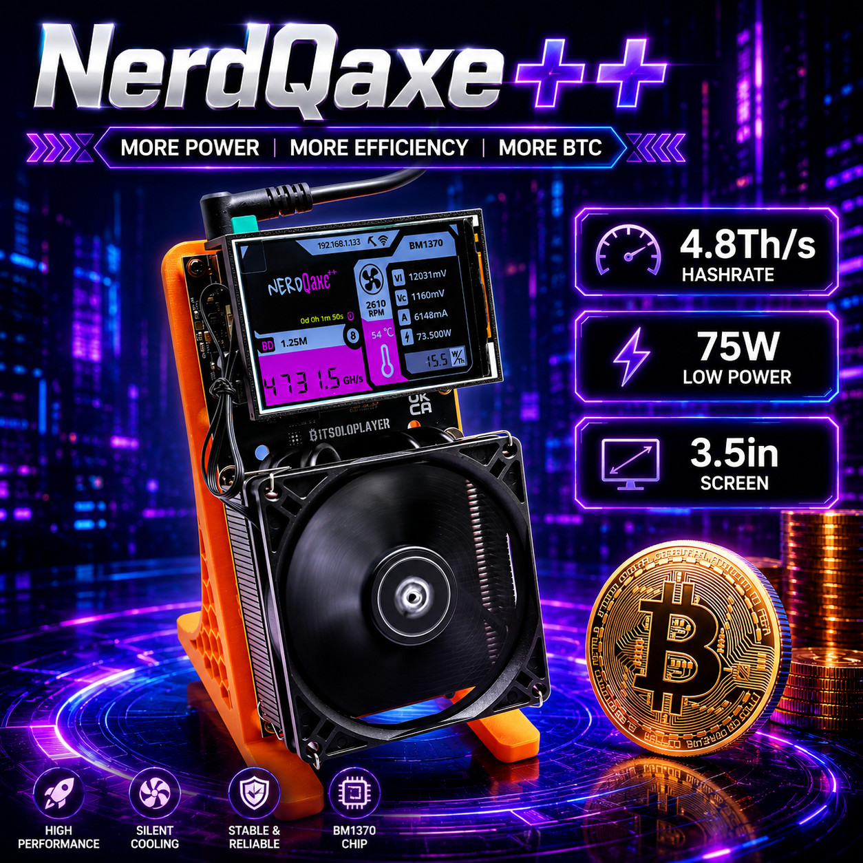 2026 New Upgraded 4.8Th/s 3.5inch Screen NerdQaxe++ Bitcoin SHA-256 Solo Miner