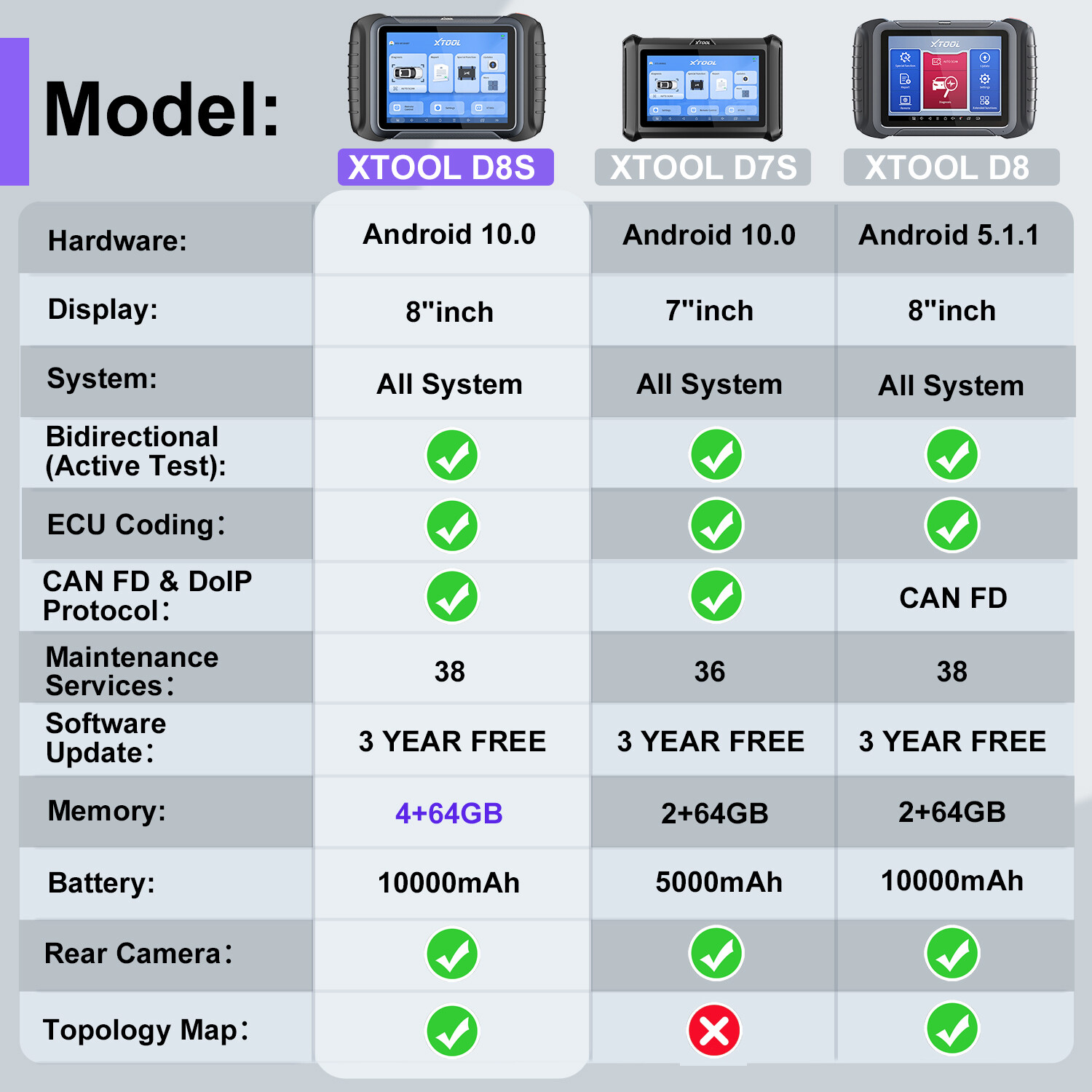 XTOOL D8S Automotive Diagnostic Tool E.CU Coding Full System Topology Mapping