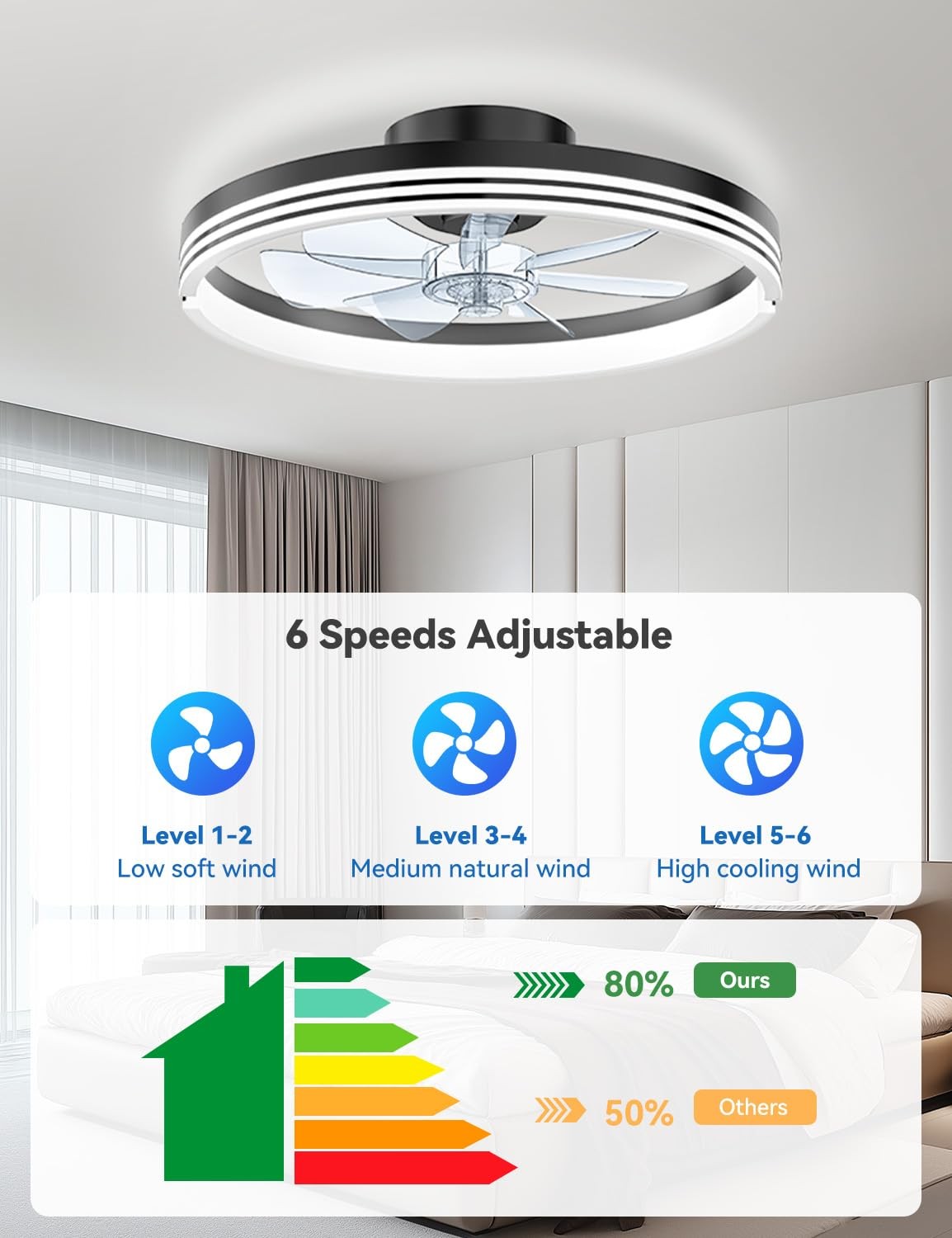 18" Ceiling Fans with Lights and Remote, Low Profile Flush Mount Ceiling Fan ...