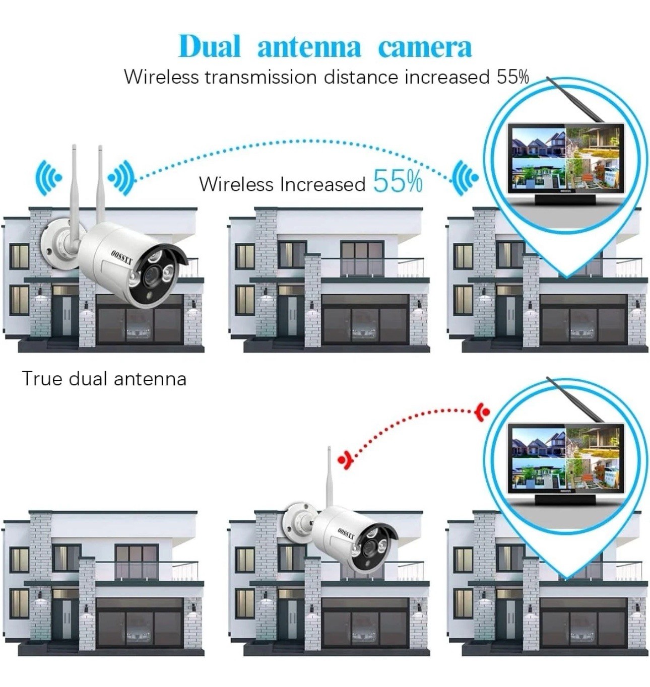 OOSSXX Extend 3.0LP Wireless Surveillance Security Camera w/Audio, Waterproof