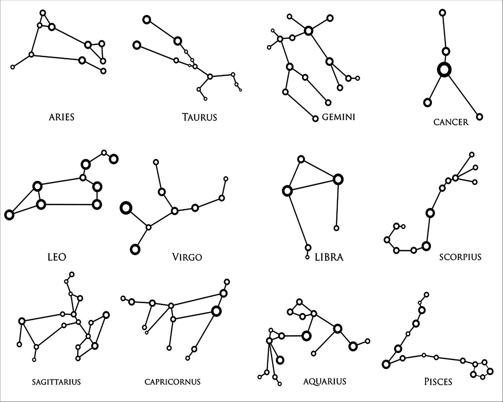 Astrology Constellations Chart 8 x 10