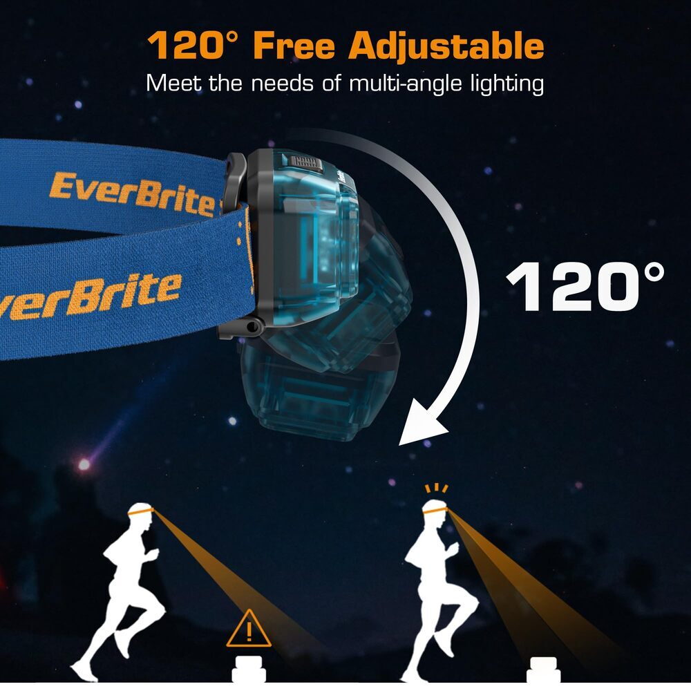 EverBrite 2 Pack USB Rechargeable LED Headlamp 5 Modes 120° Adjustable Headlight
