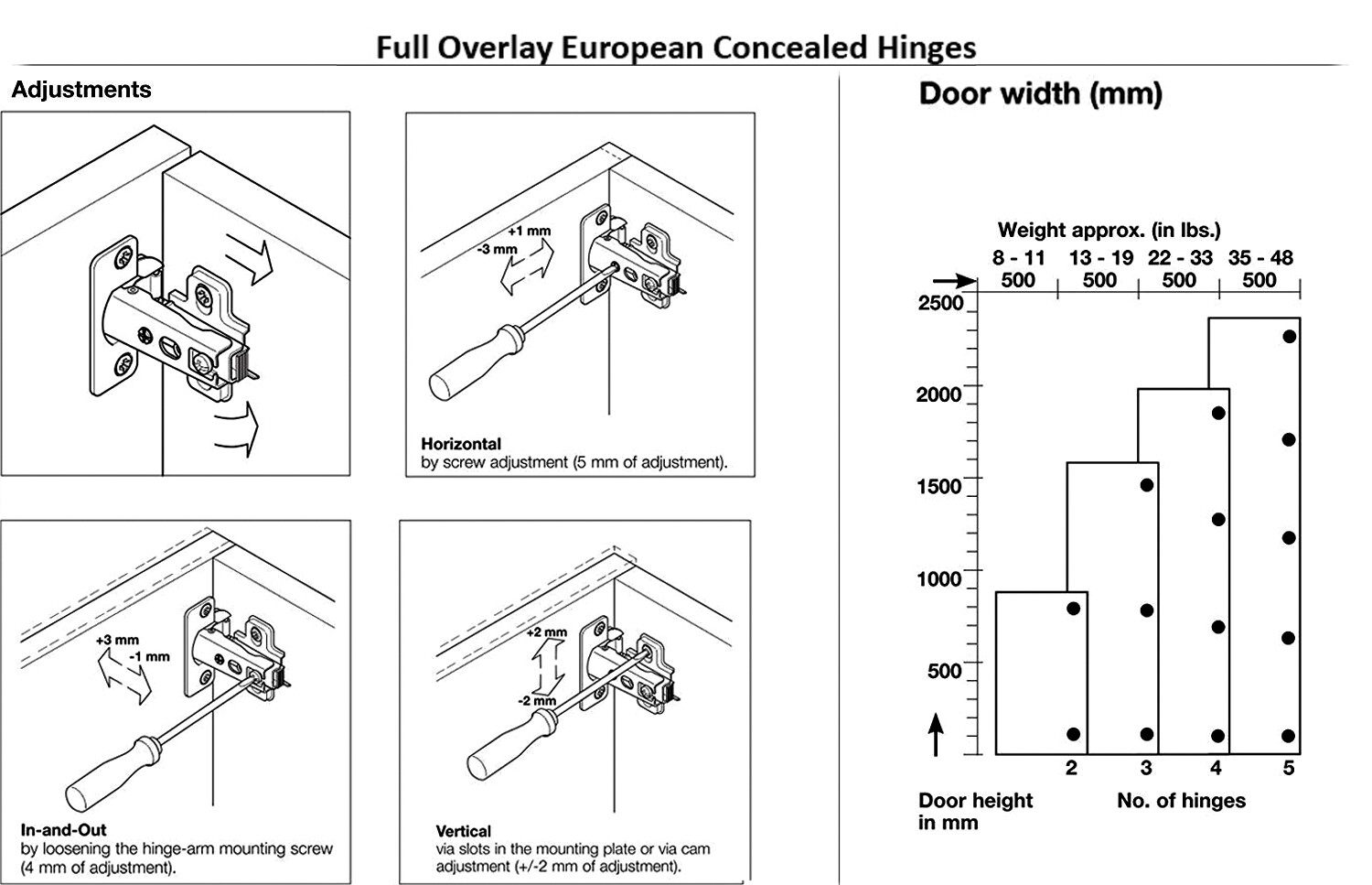 Berta Full Overlay Frameless Concealed Cabinet Hinges (20 Pack)
