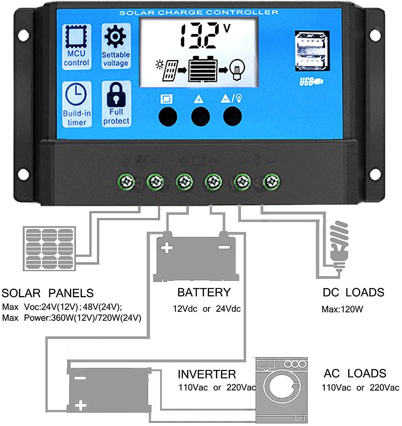 100A Solar Panel Regulator Charger Controller 12V/24V Auto Focus Tracking
