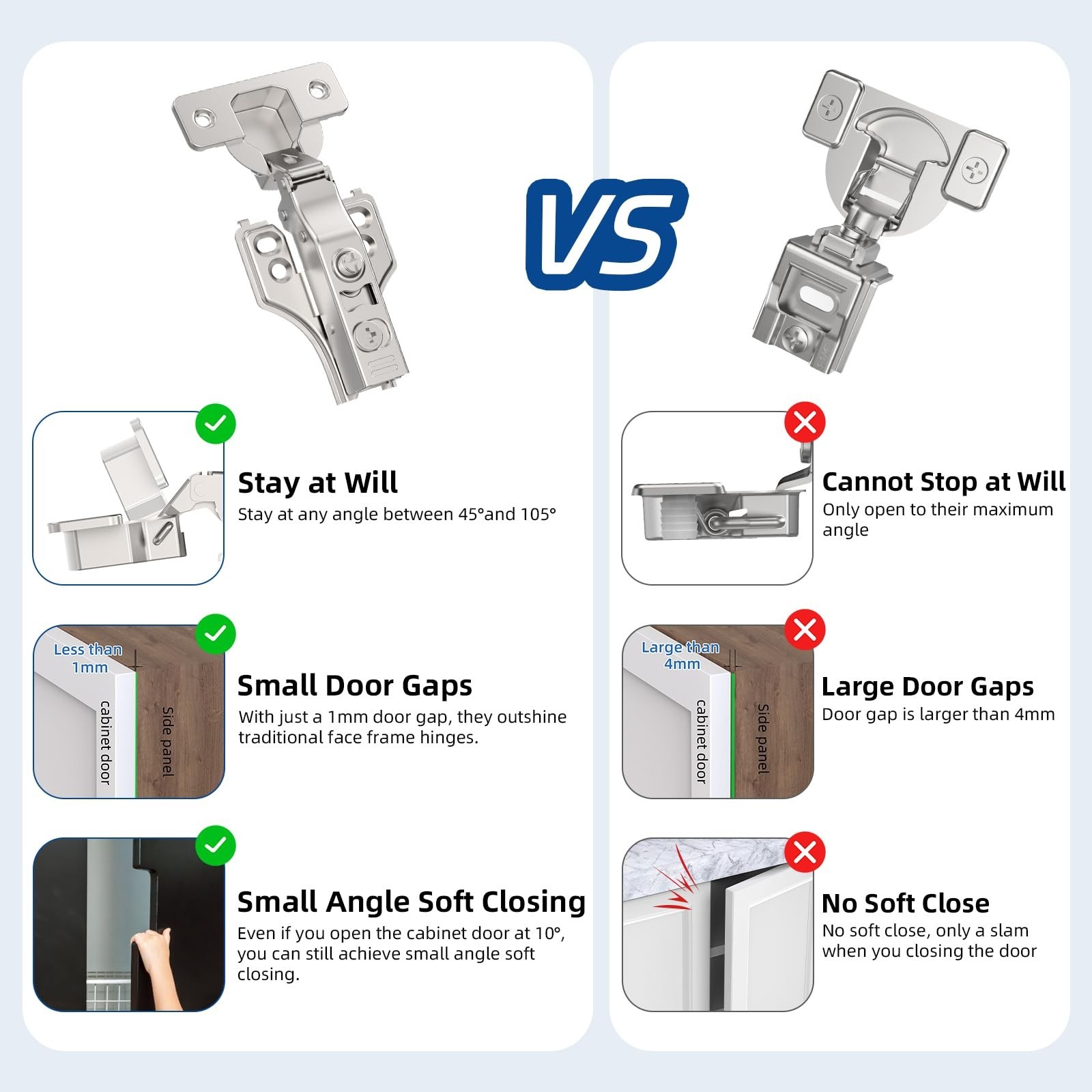 20 Pack 3/4" Full Overlay Soft Close Concealed Hinge for Face Frame ＆ Fra