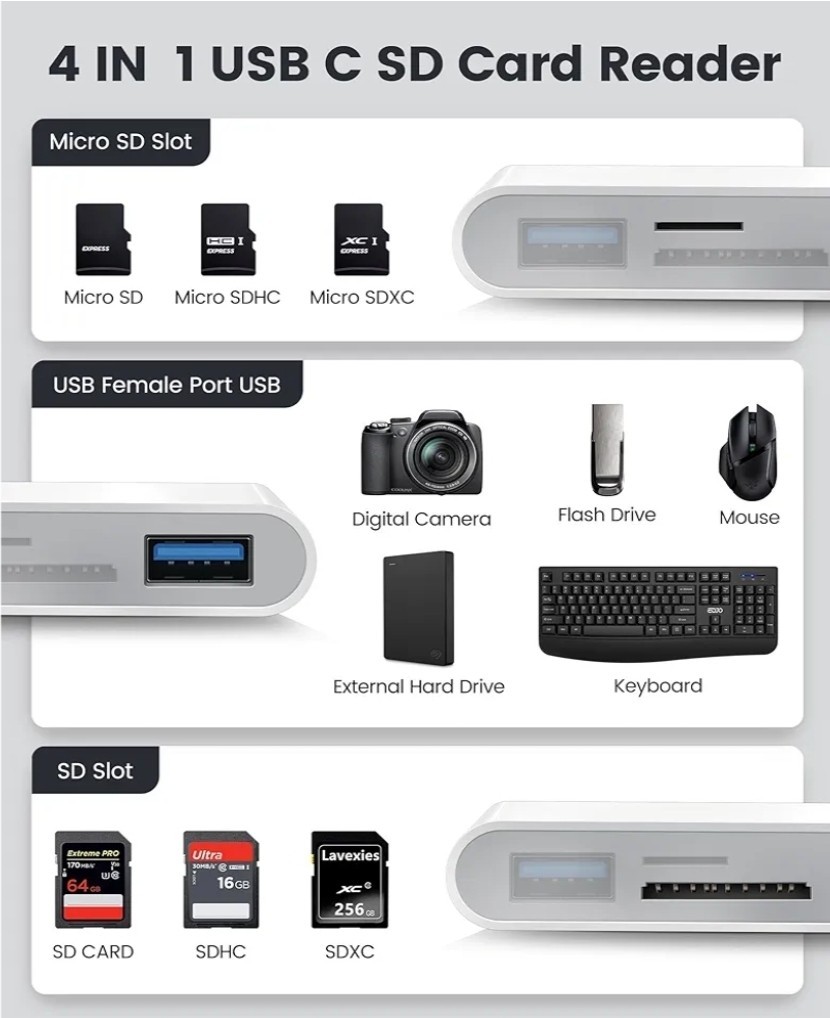 USB C SD Card Reader, Type C 4-Slots Memory Card Adapter with Dual USB Ports
