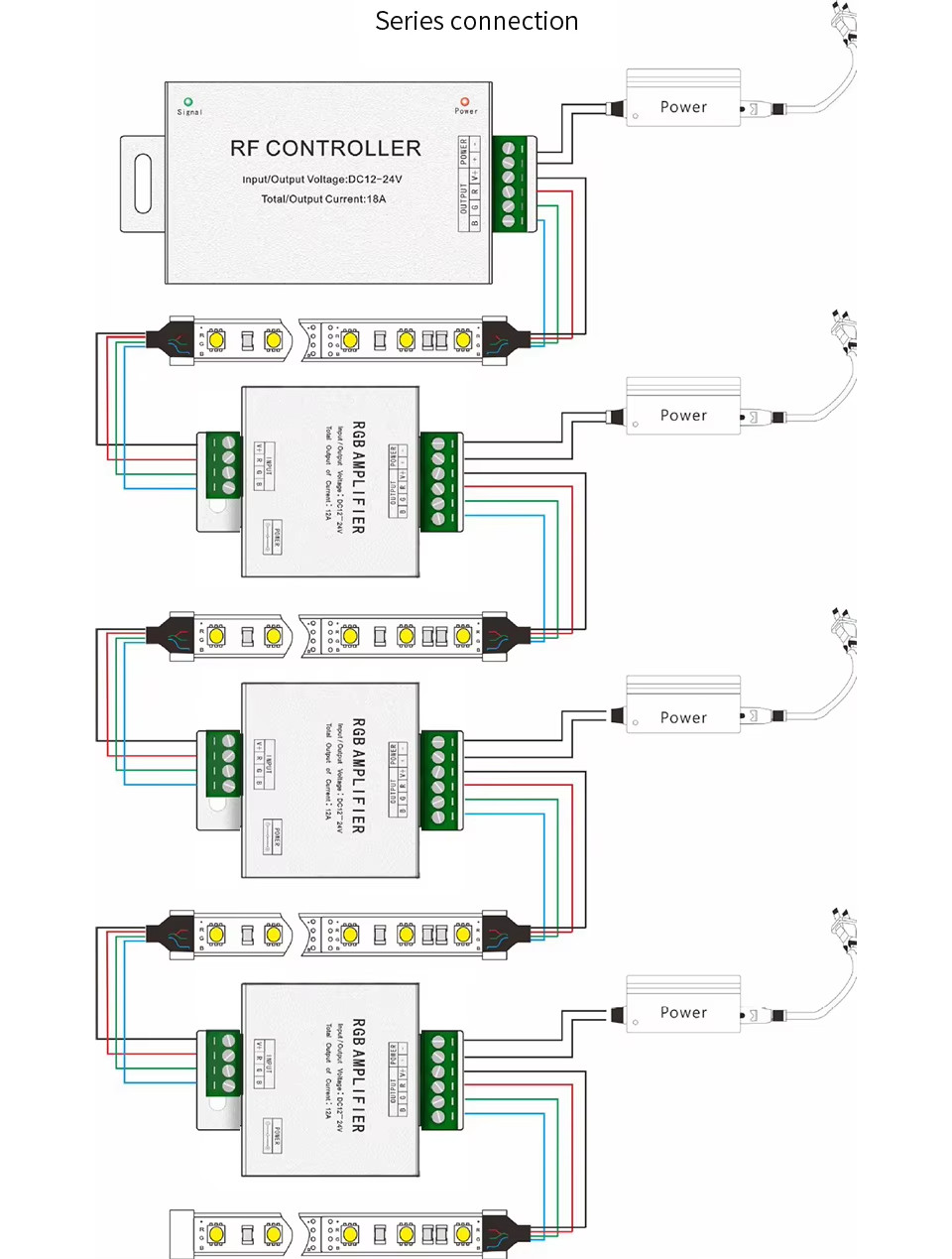 LED RGB Strip Controller 18A DC12V 24V RF Wireless Touch Remote Control Dimmer
