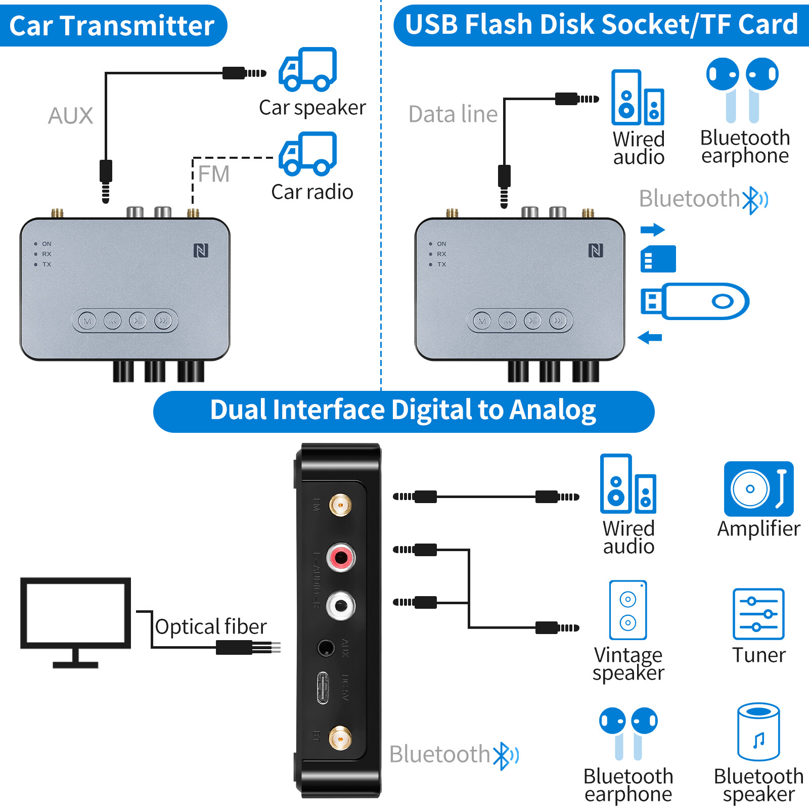 98ft Long Range 5.1 Bluetooth Audio Transmitter Receiver NFC Cordless Adapter