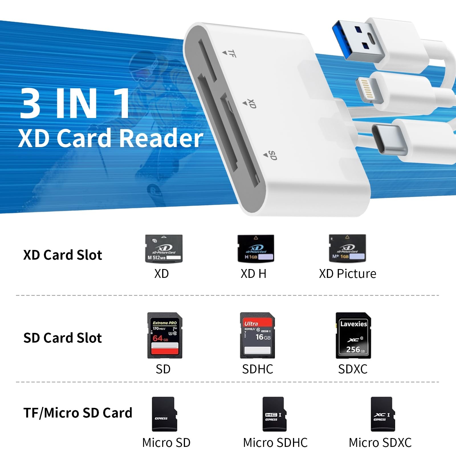 XD Card Reader, SD Card Reader for iPhone, 3 in 1 SD/TF/XD Card Adapter with ...