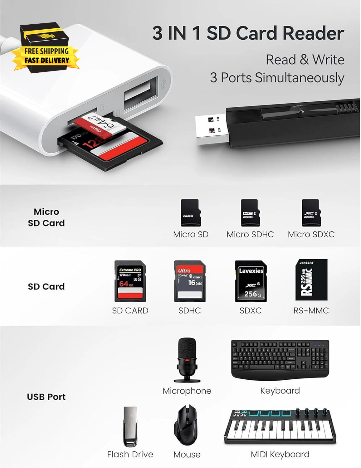 USB C SD Card Reader for Iphone 15 Ipad Mac 3 in 1 USB-C Memory Trail Camera Car