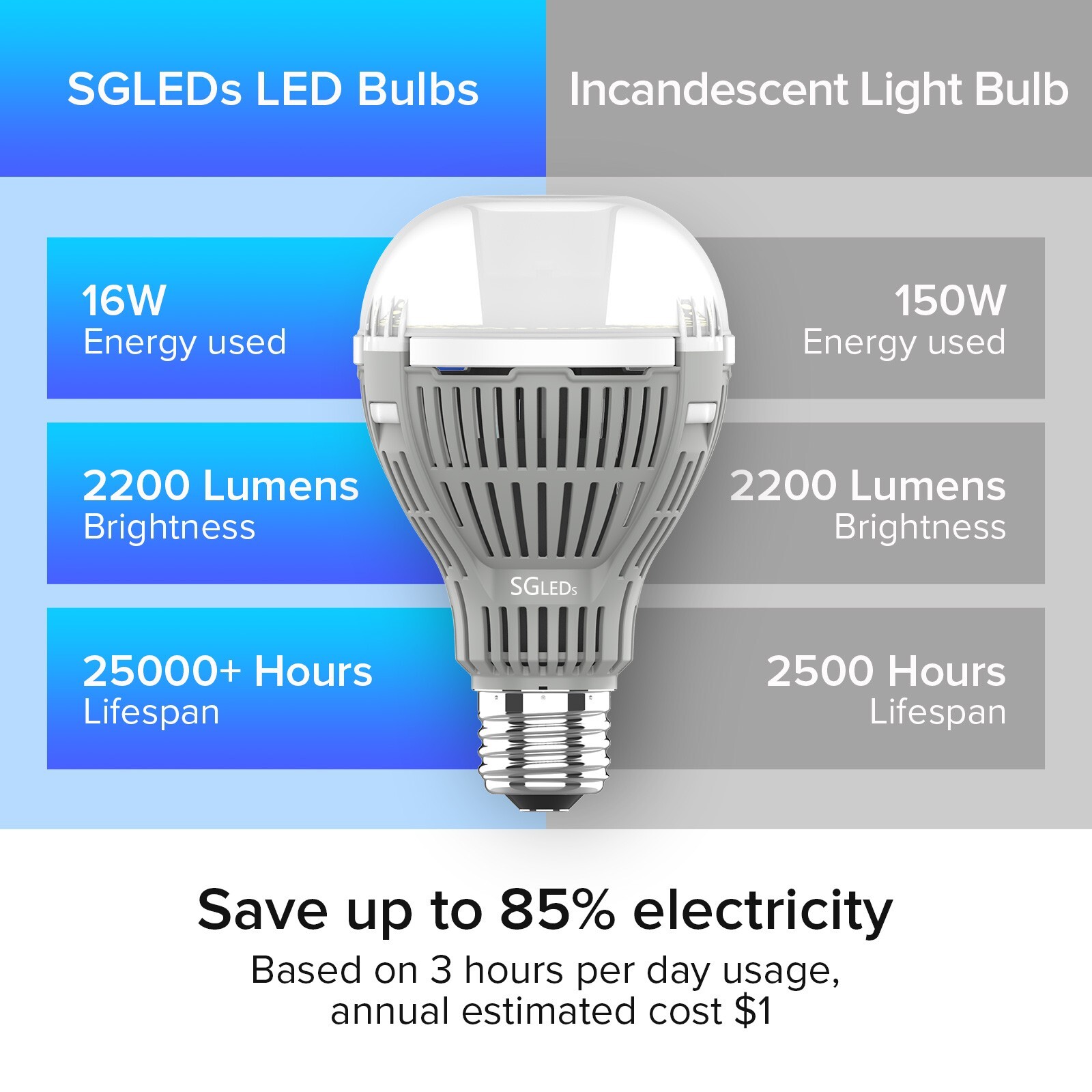 4 Pack 200W Equivalent LED Light Bulb A21 5000K 16W Home Energy Saving Efficient