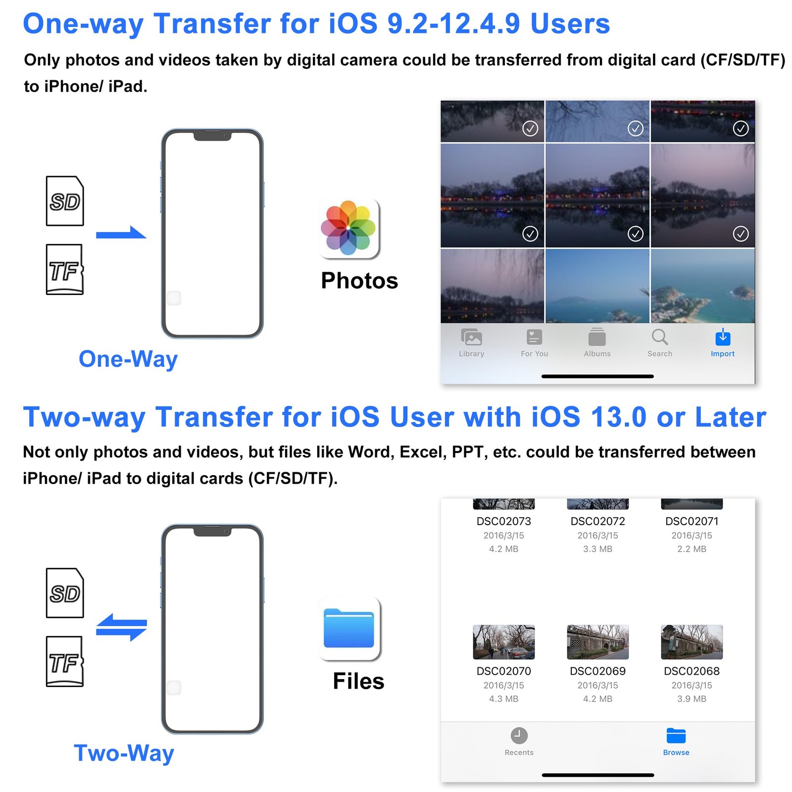 SZHAIYIJIN SD Card Reader for iPhone, Memory Card Reader with USB Camera Adapter