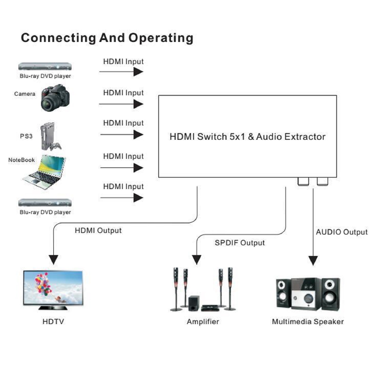 HDMI-Compatible Switch Switcher 5x1 5 in 1 out Audio Extractor 4K For PS4 PS5