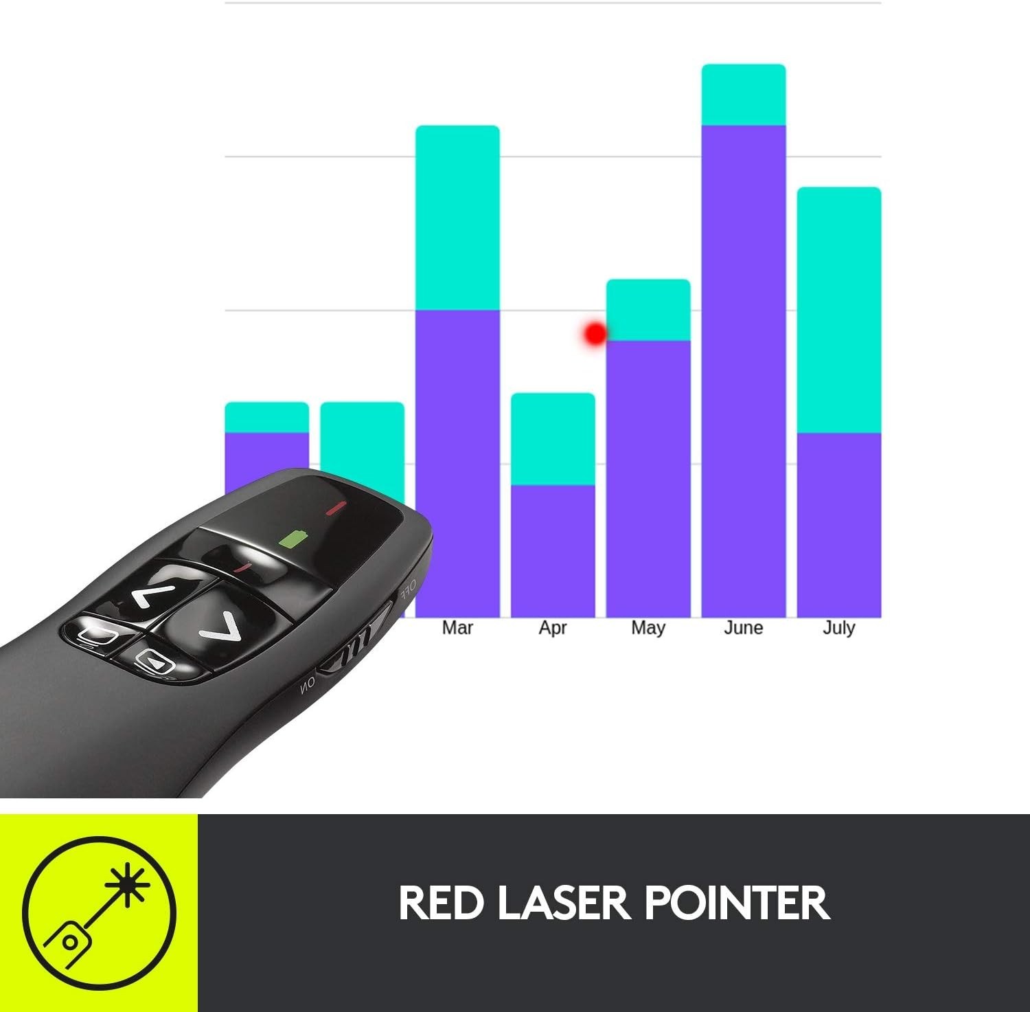 Wireless Presenter R400, USB-A PowerPoint Clicker with Laser Pointer, Wireles...