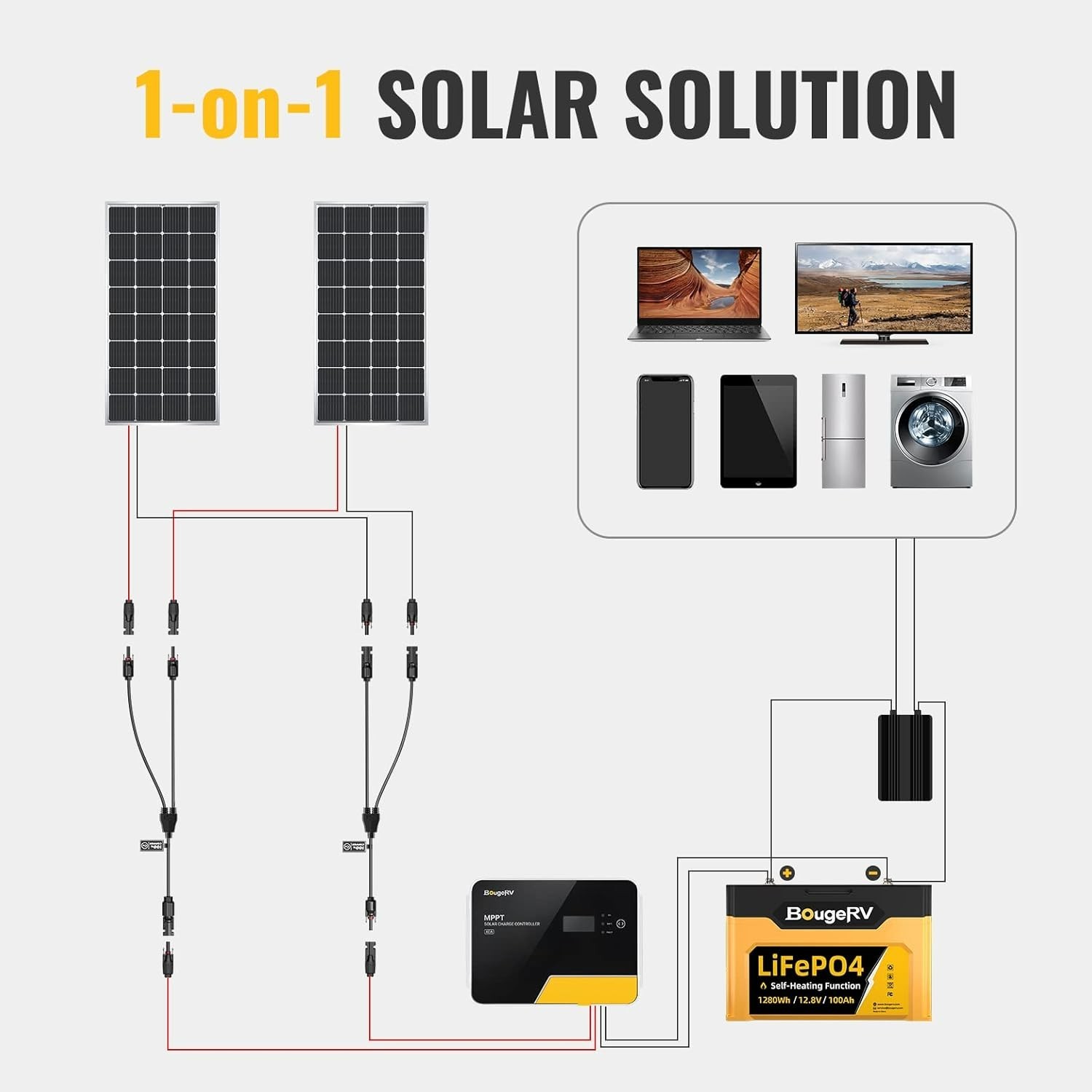 Y Branch Parallel Solar Connectors - Waterproof 20A Adapter Cable Tool Kit