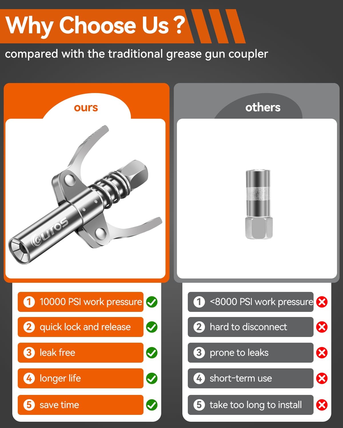 High Pressure 10000 PSI Grease Gun Coupler Quick Lock Release Universal