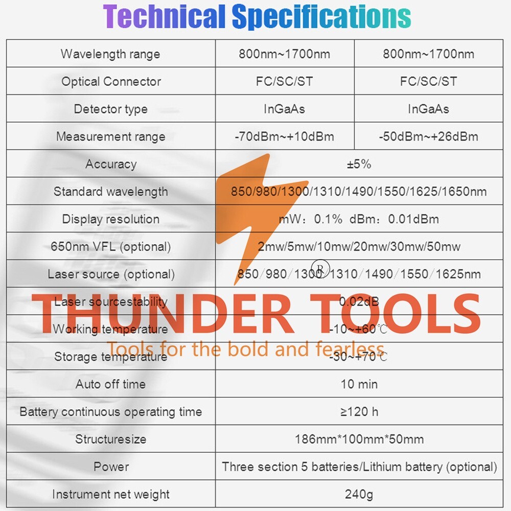 Thunder Tools Portable Lightweight Optical Power Meter Visual Fault