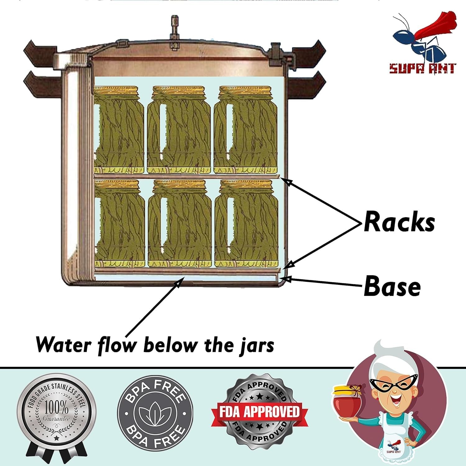 Canning Rack - Pot Rack - Canning Rack for Water Bath Canner Rack - Stainless...