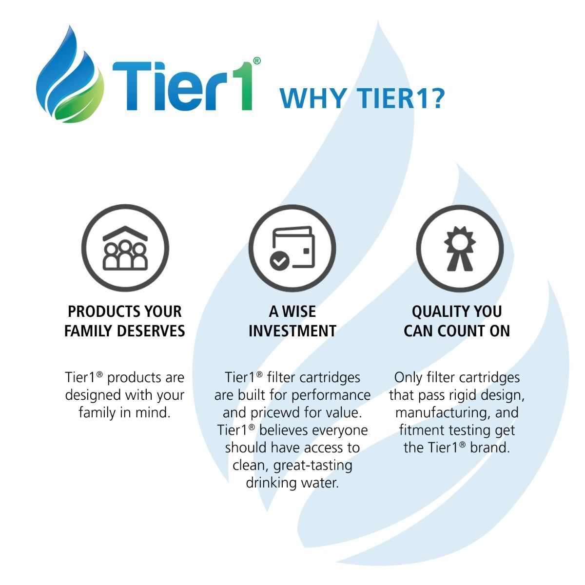 Tier1 Replacement for Aprilaire #10 AA-10-WP Humidifier Water Panel 4 Pack