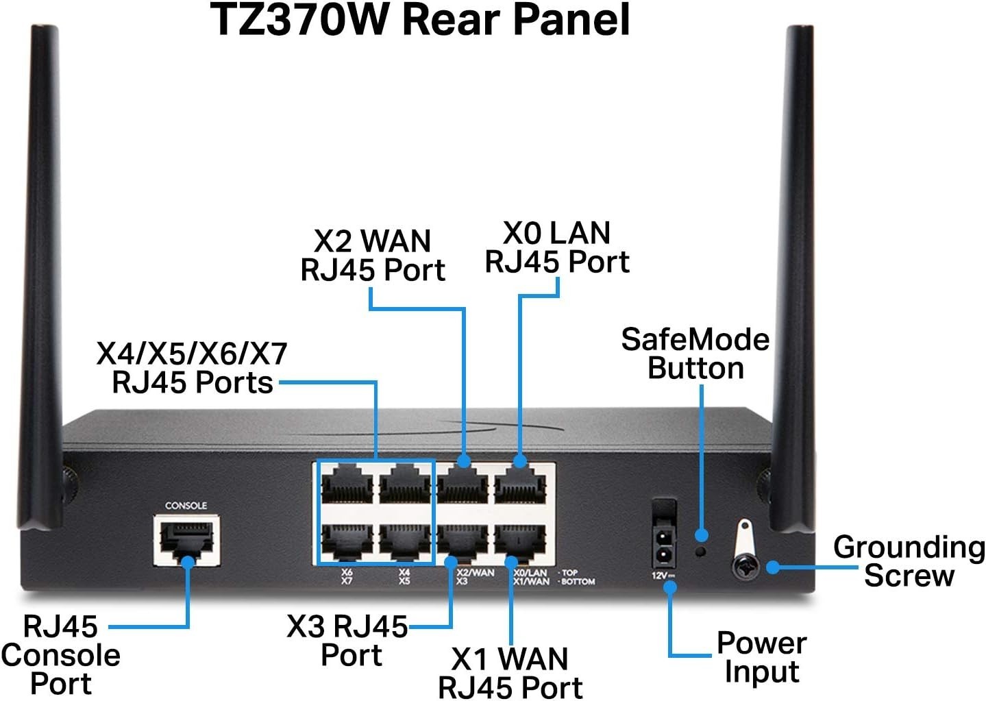 Sonicwall TZ370W Wireless Network Security Appliance (02-SSC-2827) - Open Box