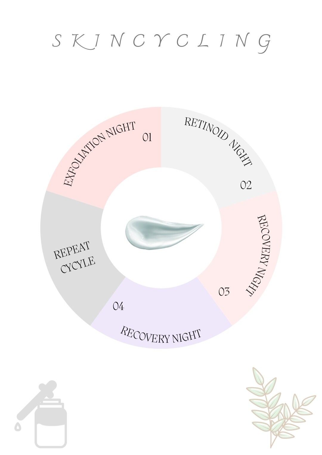 Printable Digital Skincare Planner