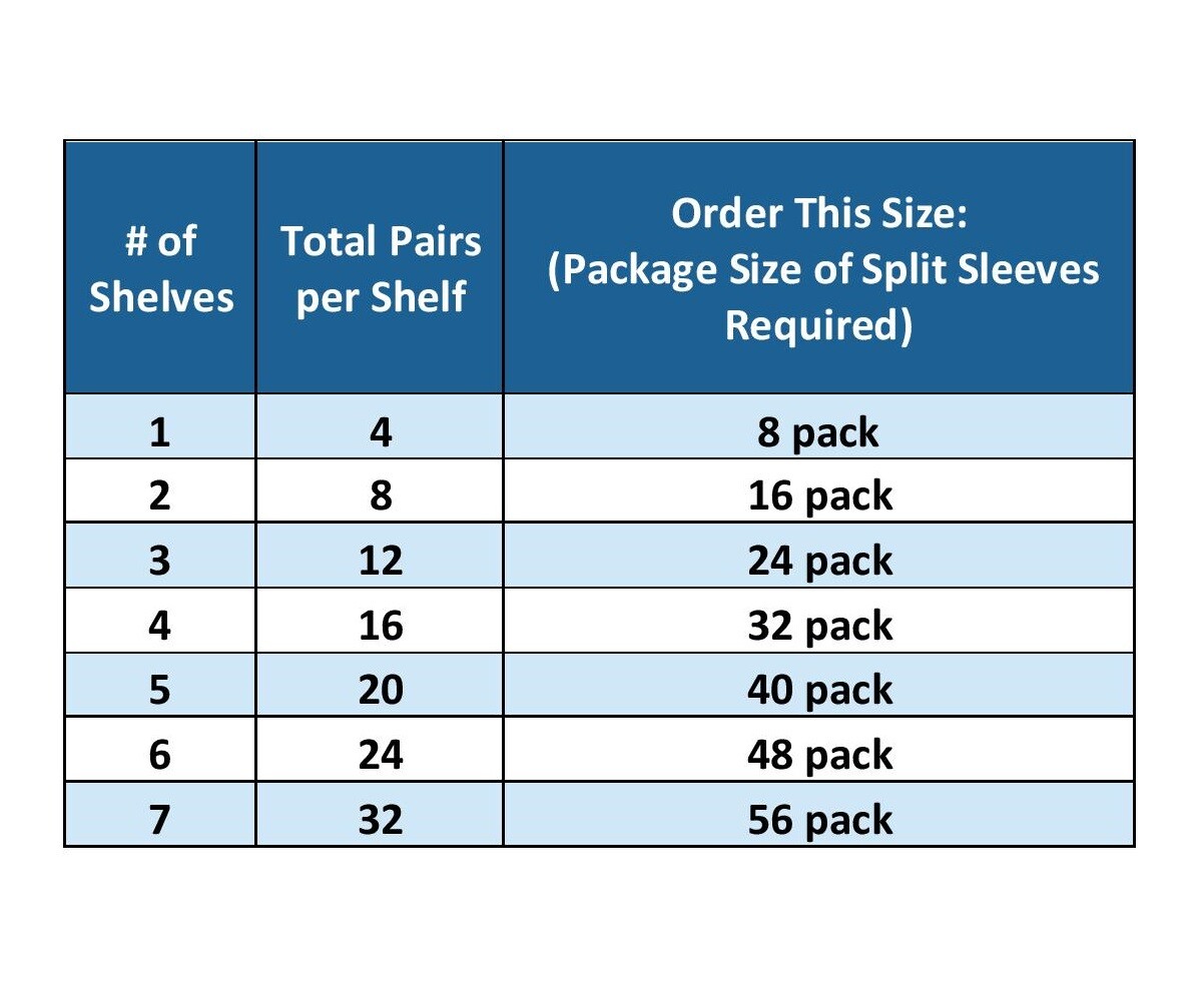 1" Diameter Wire Shelf Clips Shelving Split Sleeves Lock Locking Plastic Bulk