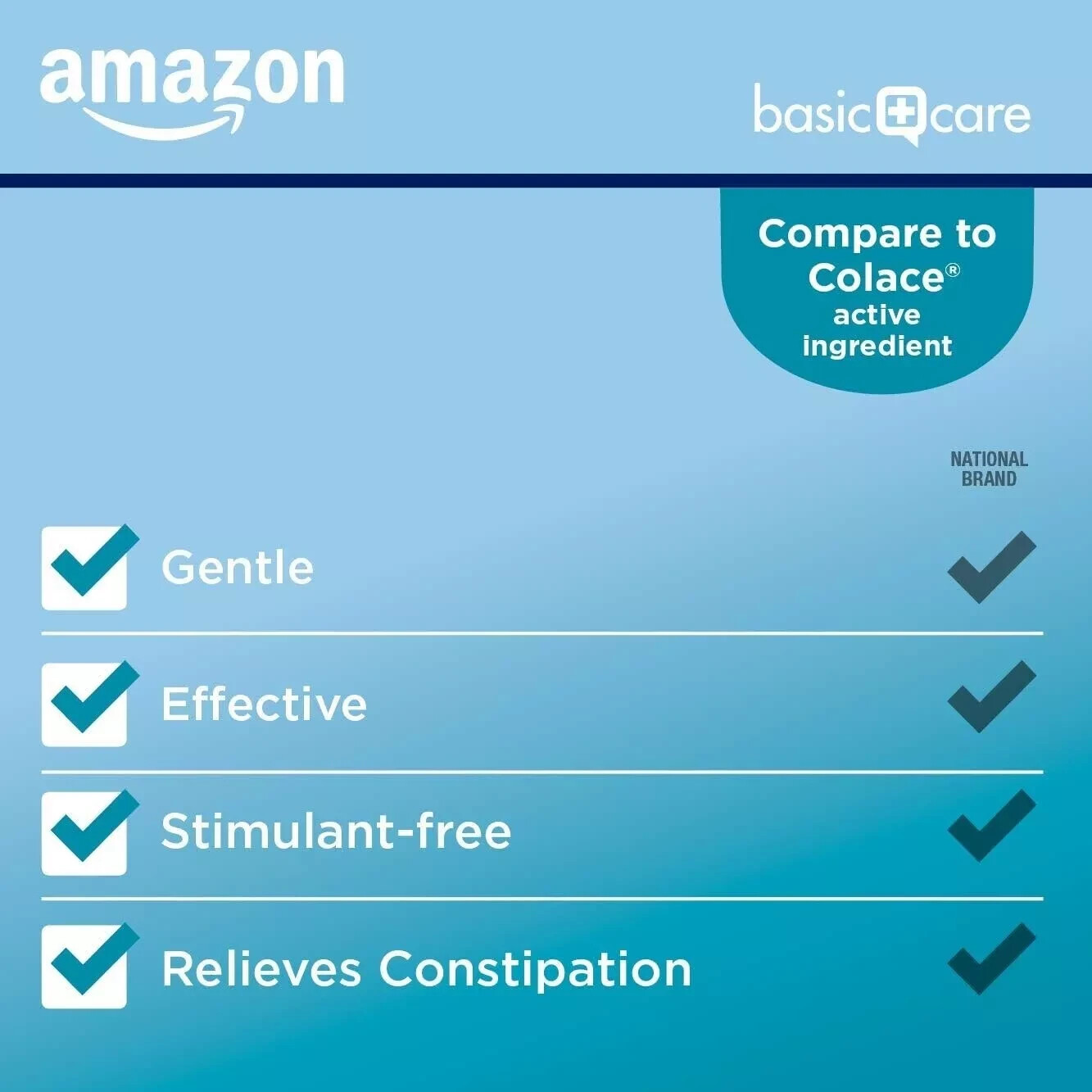 Stool Softener Laxative, Docusate Sodium 100 Mg, Softgels, for Constipation Reli