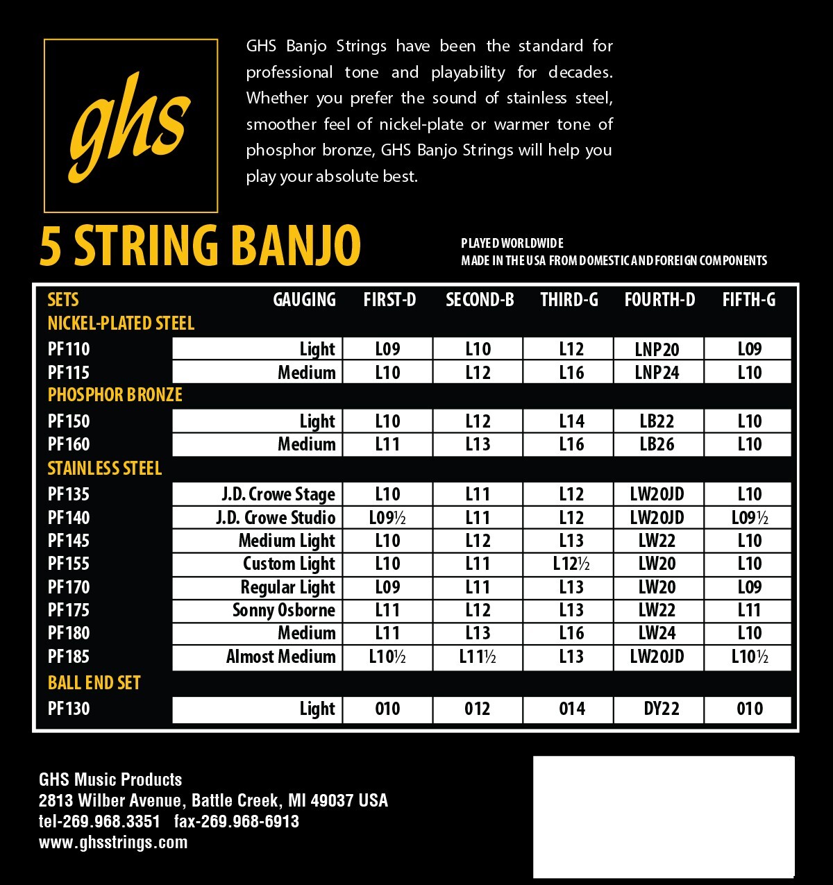 GHS PF150 Phosphor Bronze Banjo Strings; 5-String loop end 10-22 light