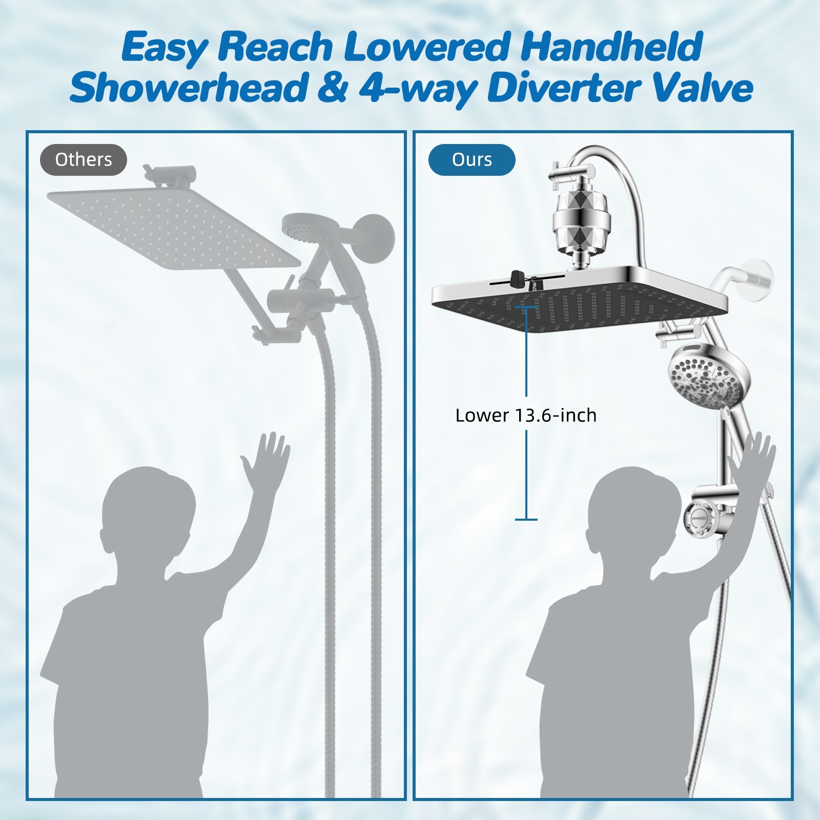 5-Spray 13" Rainfall Filtered Shower Head Combo with Handheld Spray Pause Mode