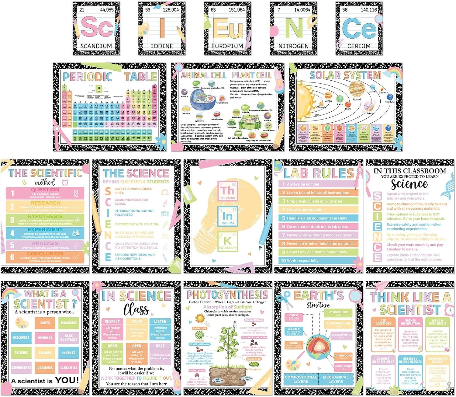 18 Pcs Laminated Science Posters for Classroom Decor 14.2x11"