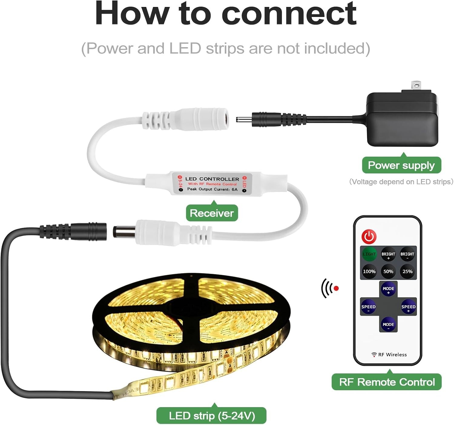 Compact RF LED Dimmer - 2 Pack with 11 Keys Remote Control for Dimmable Lighting