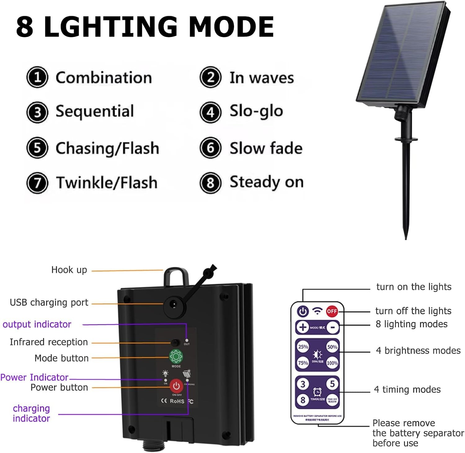 Solar Battery Box for LED String Lights, Outdoor String Lights Control Panel wit