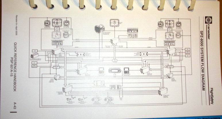 Challenger 601-3A/3R Quick Reference Handbook