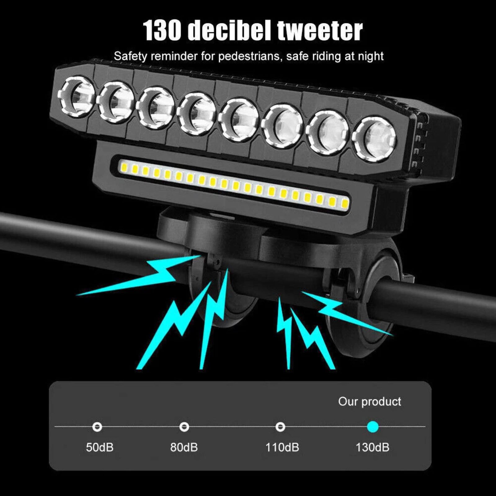 8*LED+20*SMD Lamp Core Bicycle Front Headlight Super Bright LED Bike Light