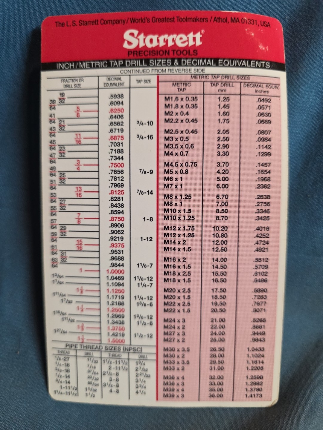 Starrett Tap Drill Size Decimal Equivalents Pocket Card Chart Standard/Metric