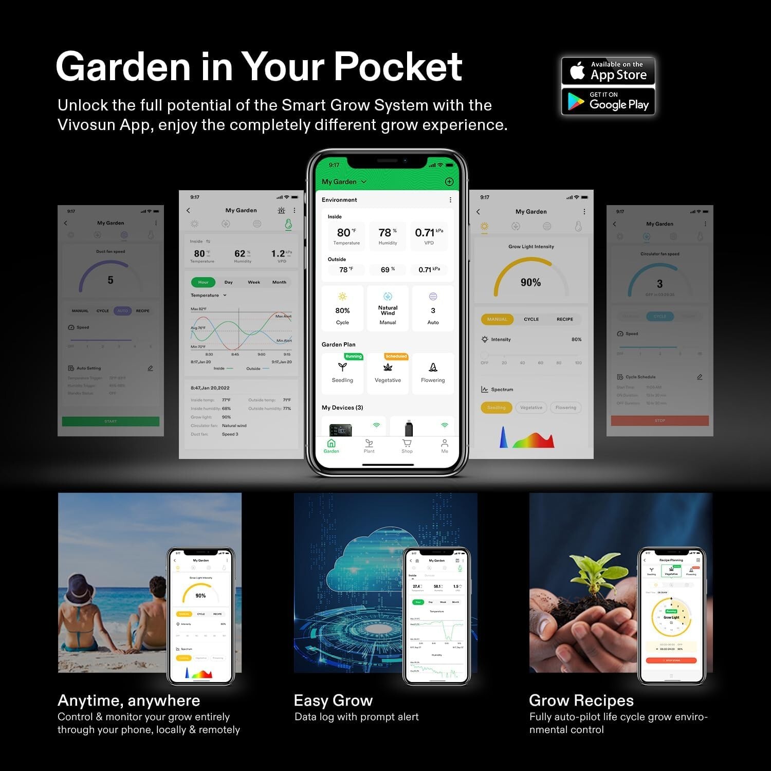 VIVOSUN GrowHub Controller E25, Supports Smart Grow System Devices