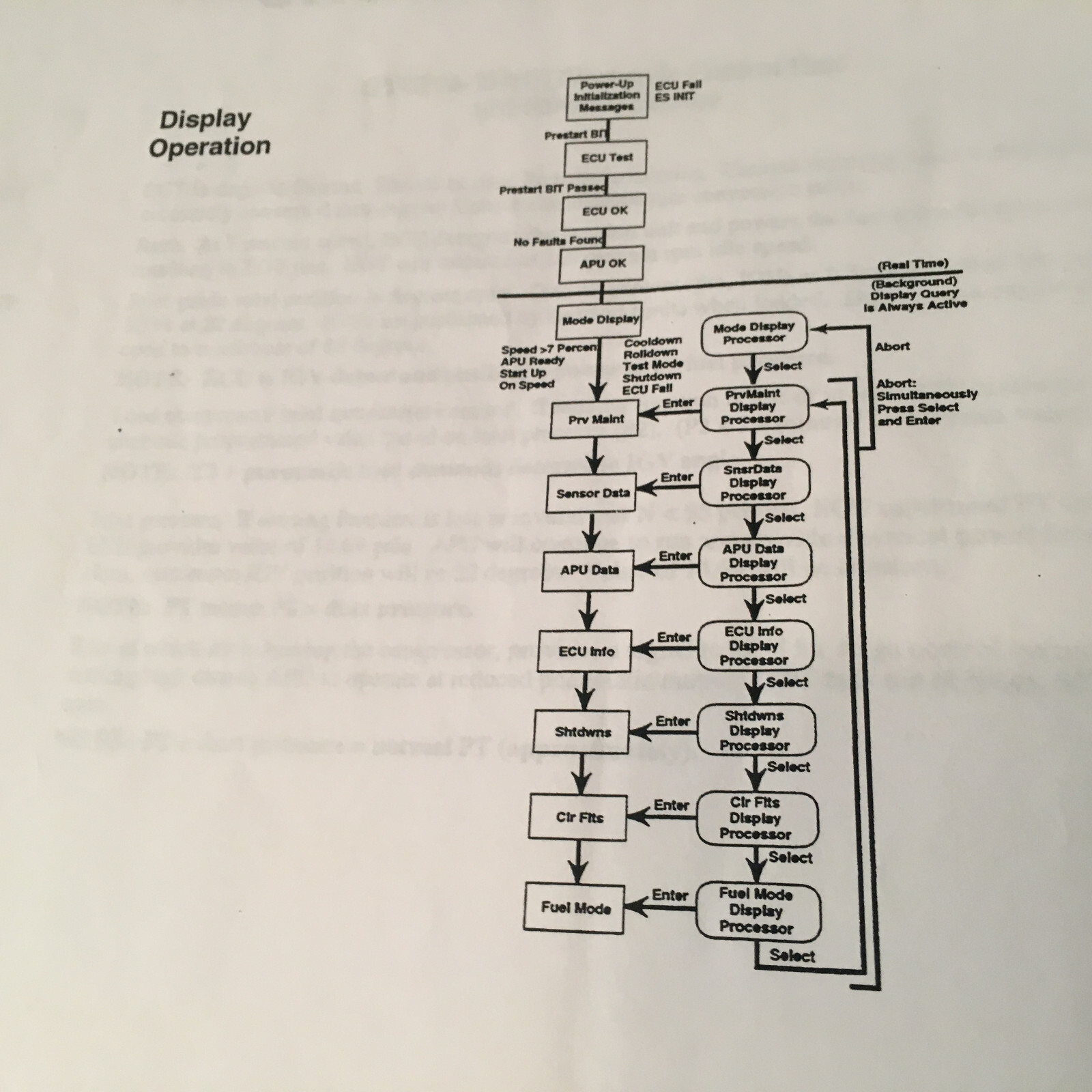 McDonnell Douglas MD-80 APU 36-280(D) Troubleshooting Guide