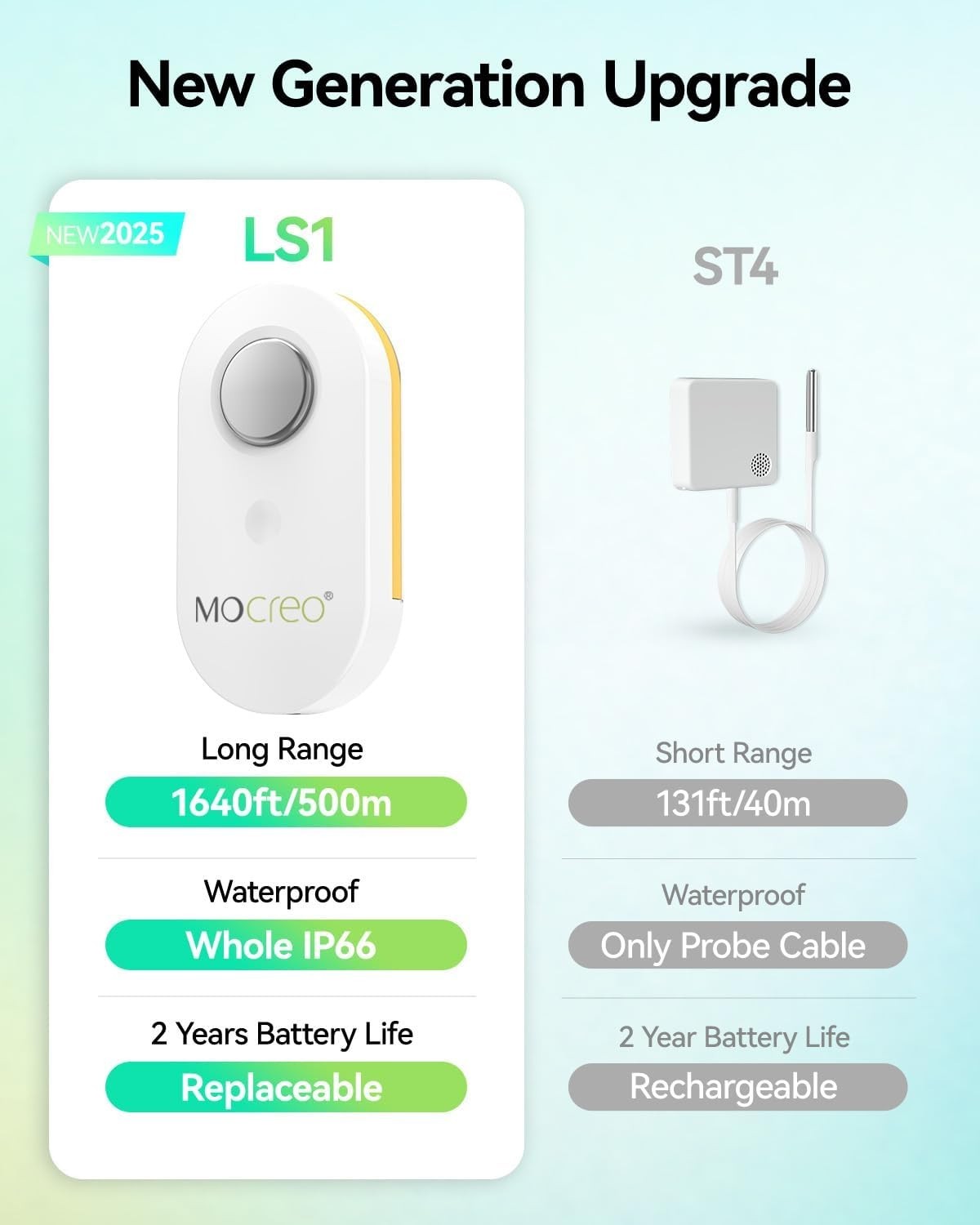 Wifi Remote Thermometer Freezer Alarm, 1/3 Mile Long Range, IP66 Waterproof, App