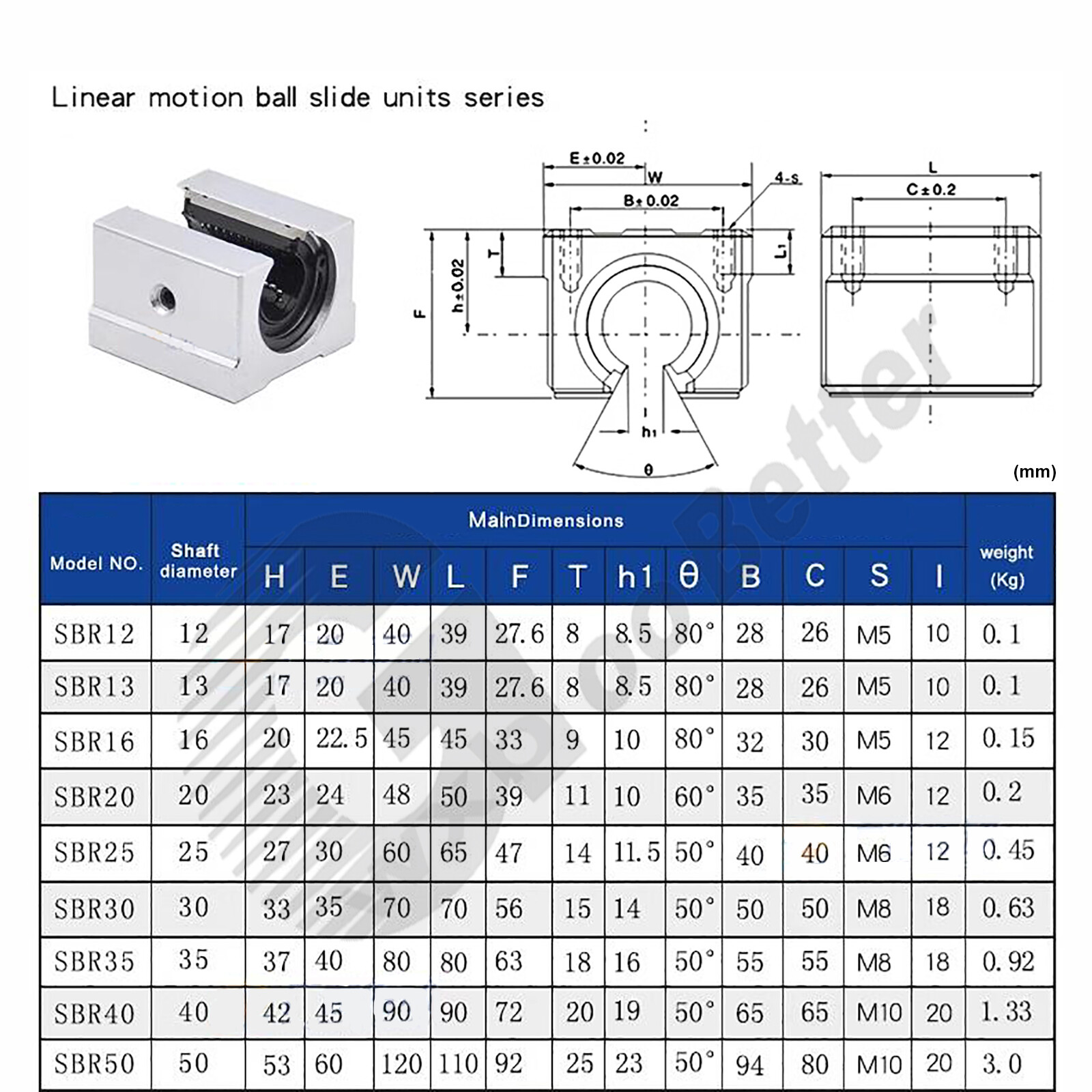 SBR-UU Open Linear Motion Ball Bearing Slide Pillow Block 12mm~50mm 3D Printer