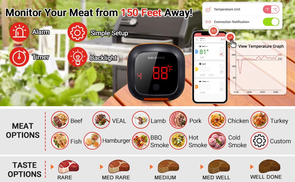 Inkbird Digital Thermometer Bluetooth Meat Smoker Thermometer Probe BBQ Wireless