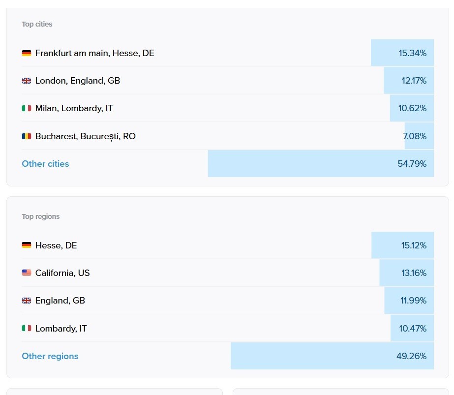 5000+ views - organic targeted website traffic