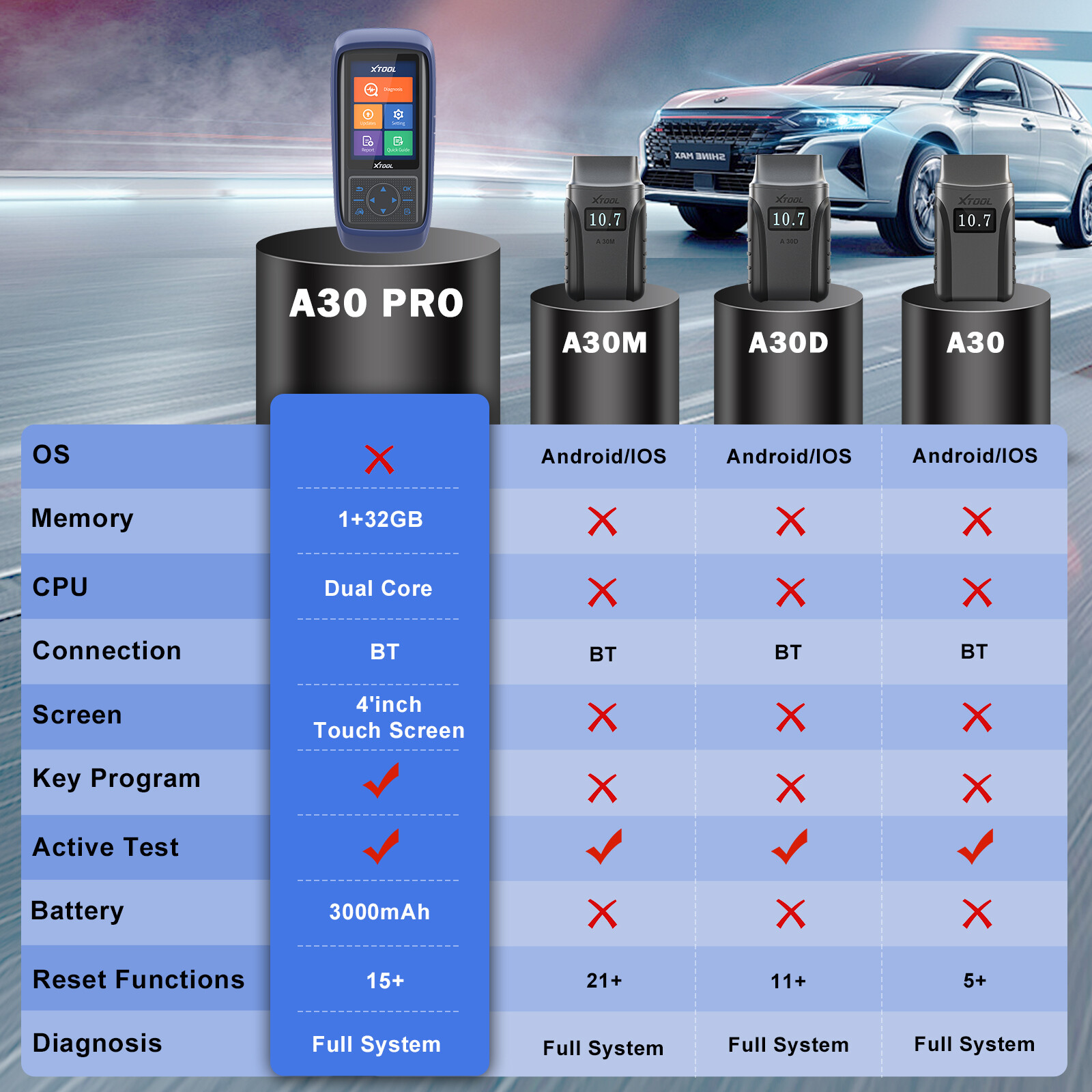 XTOOL A30 PRO Full OBD2 Diagnostic Scanner K!ey Coding ABS SAS Full System Scan