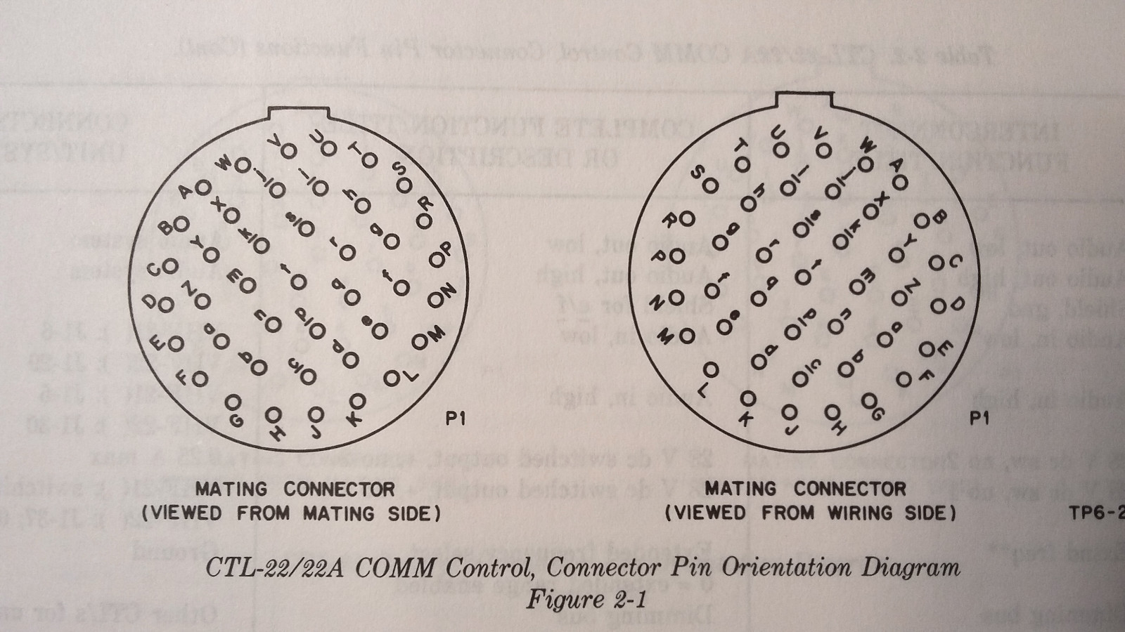 Collins CTL-X2, X2A & 23 Controls Install Manual