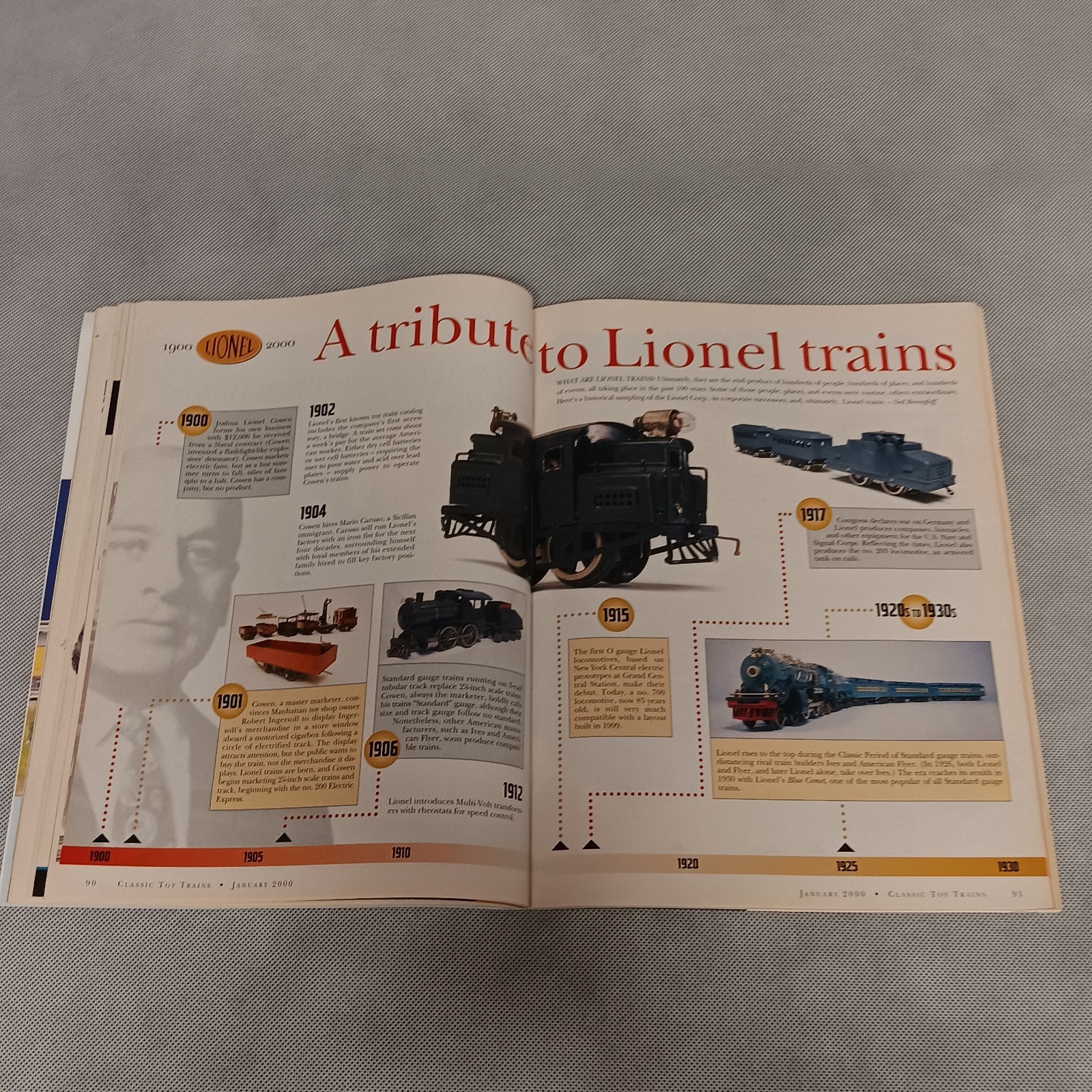 Classic Toy Trains Magazine January 2000