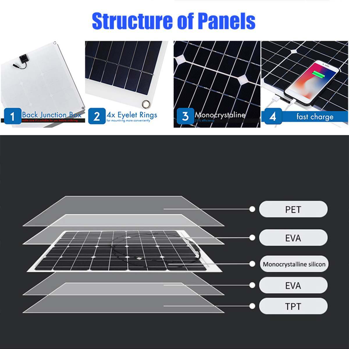 200W Solar Panel Kit 100A 12V/24V Battery Charger with Controller Caravan Boat