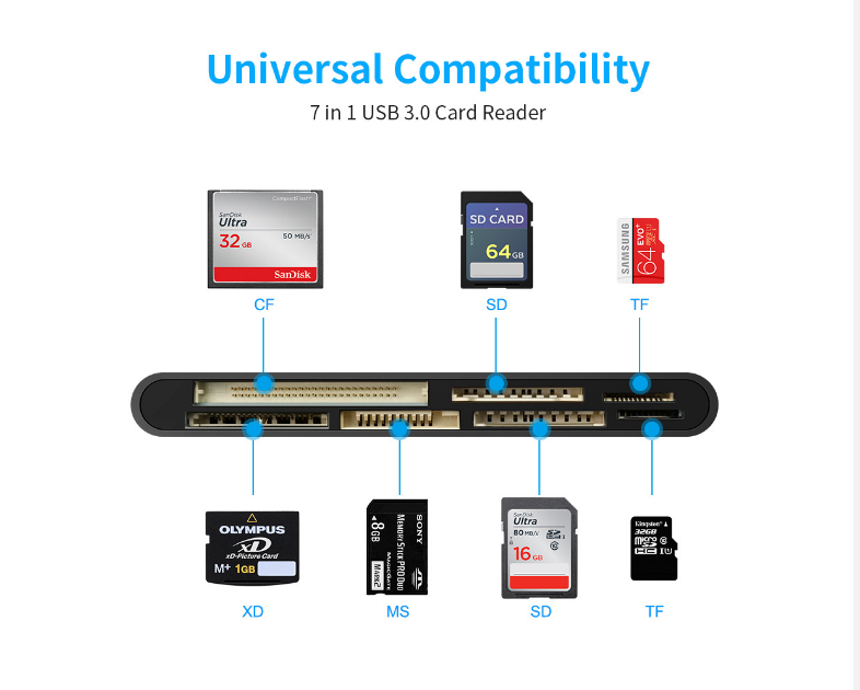7-IN-1 USB 3.0 Memory Card Reader High-Speed Adapter for Micro SD SDXC CF SDHC